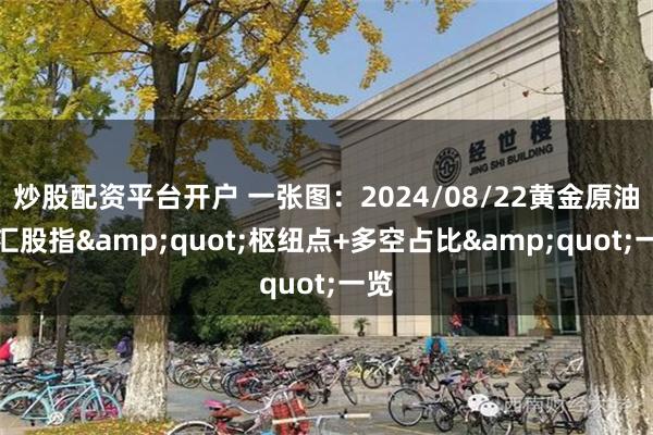 炒股配资平台开户 一张图：2024/08/22黄金原油外汇股指&quot;枢纽点+多空占比&quot;一览