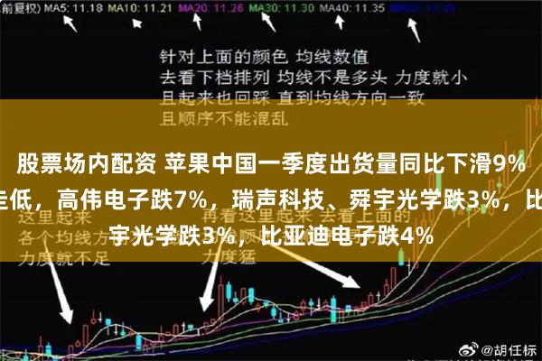 股票场内配资 苹果中国一季度出货量同比下滑9%！苹果概念股走低，高伟电子跌7%，瑞声科技、舜宇光学跌3%，比亚迪电子跌4%