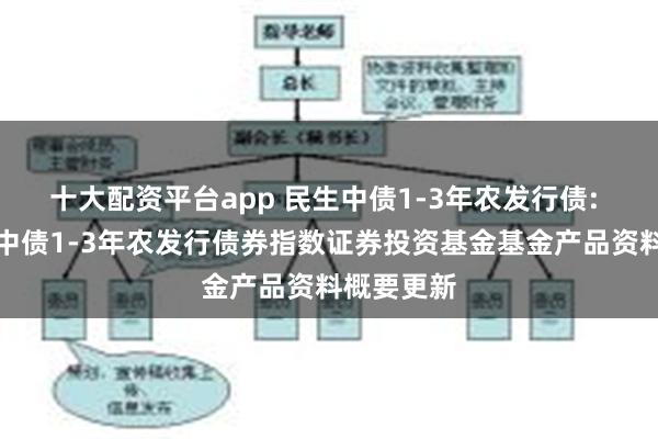 十大配资平台app 民生中债1-3年农发行债: 民生加银中债1-3年农发行债券指数证券投资基金基金产品资料概要更新
