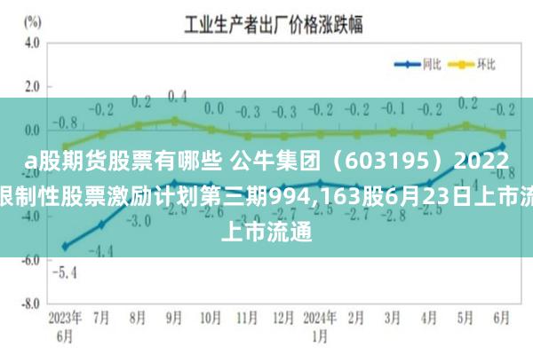 a股期货股票有哪些 公牛集团（603195）2022年限制性股票激励计划第三期994,163股6月23日上市流通